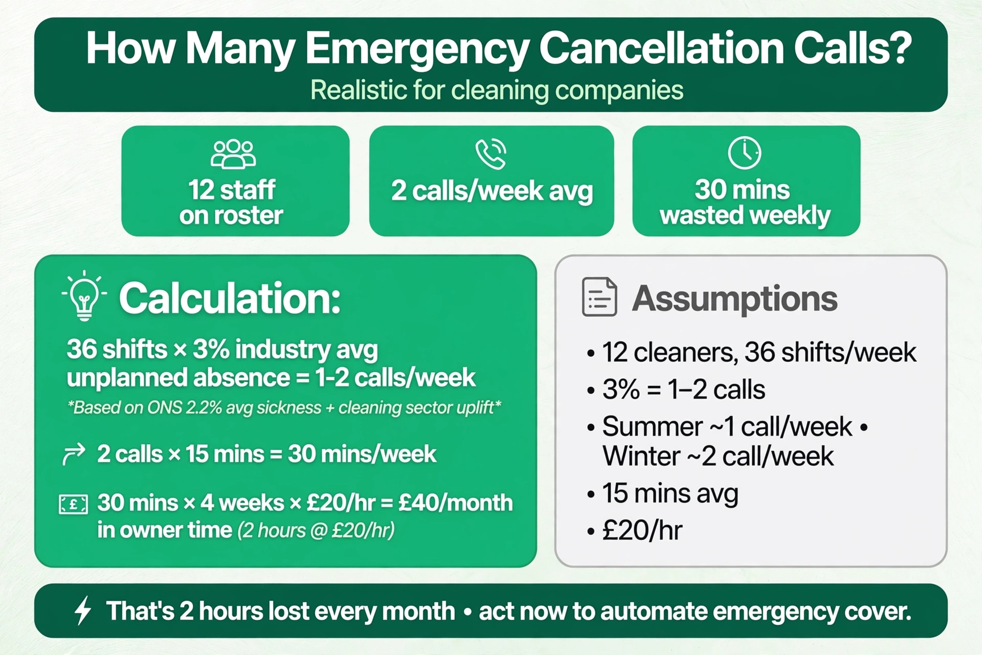 Emergency calls calculation